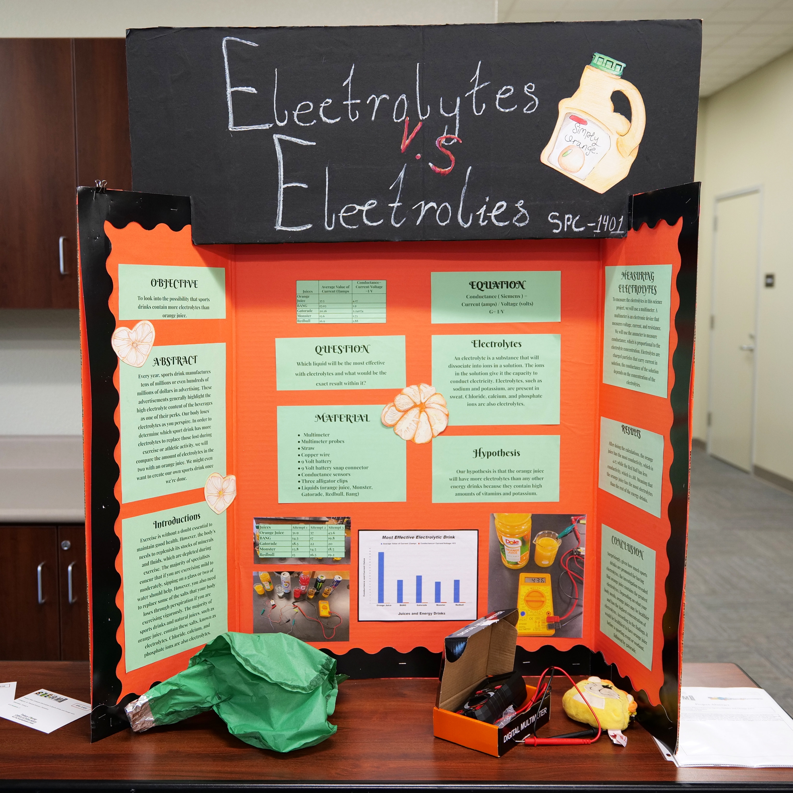 24 Science Fair Electrolytes