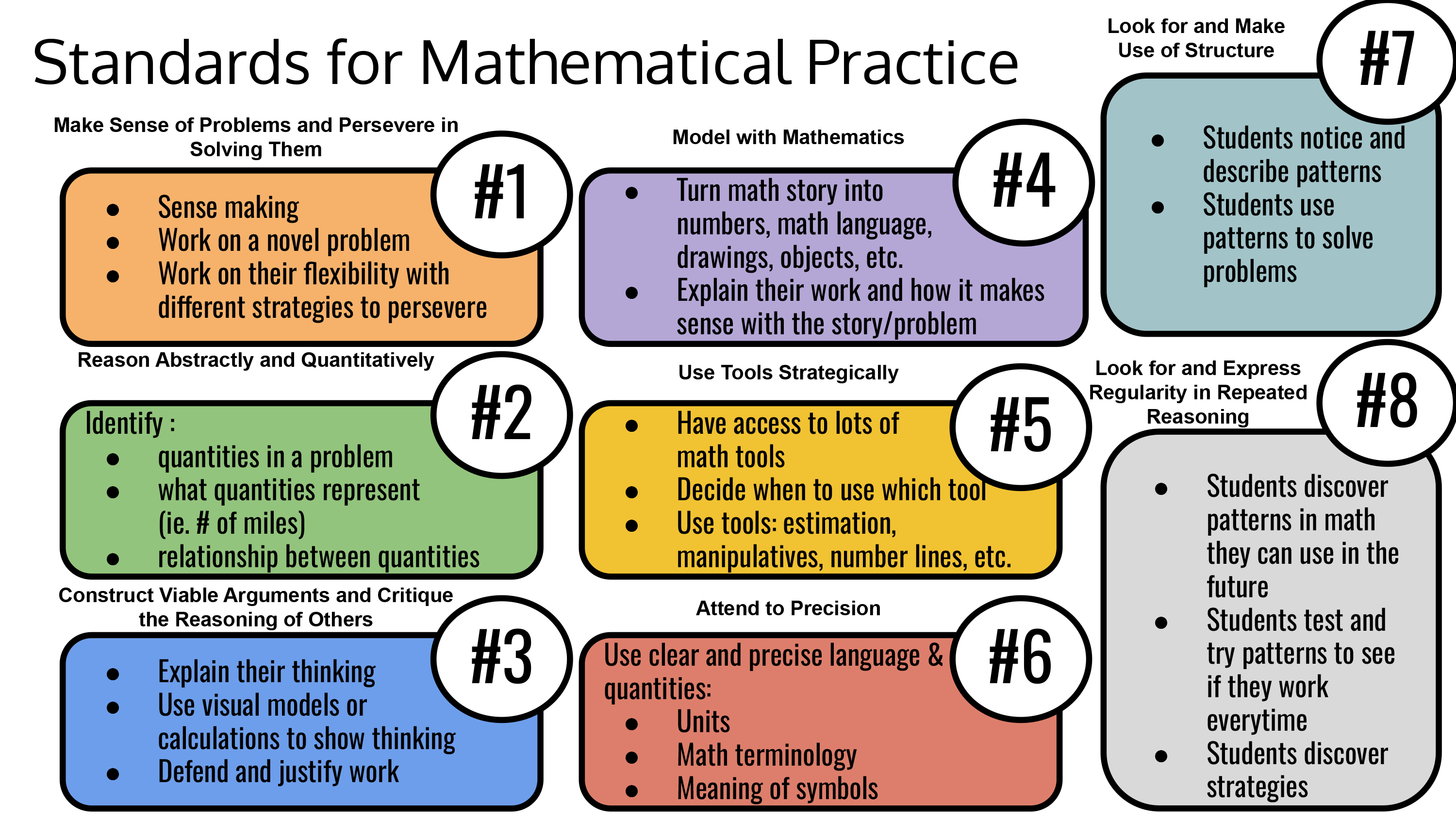 Standards for Mathematical Practice