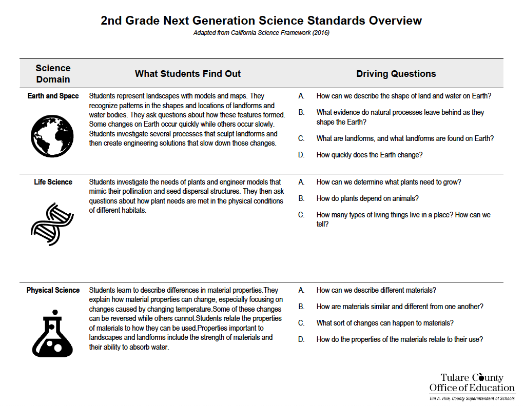 Second Grade Next Generation Science Standards Overview