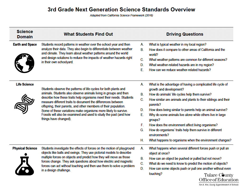 Third Grade Next Generation Science Standards Overview
