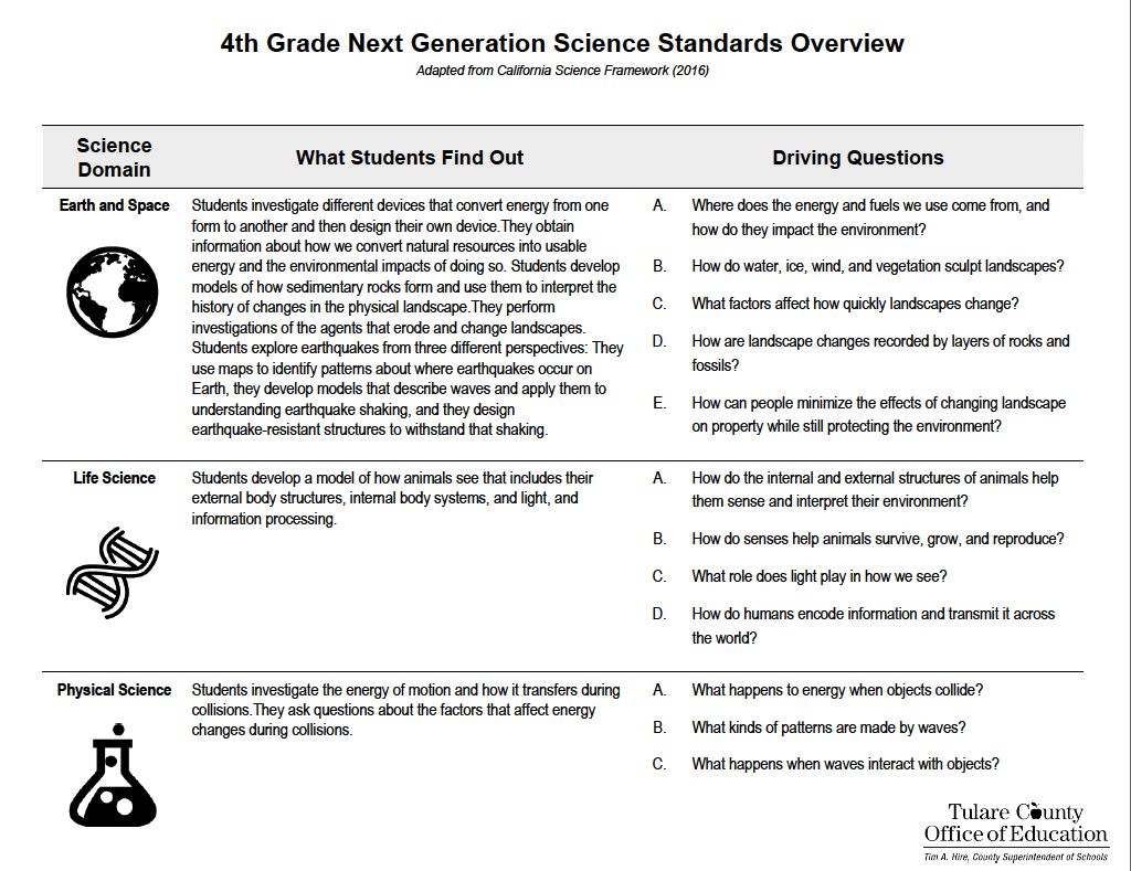 Fourth Grade Next Generation Science Standards Overview