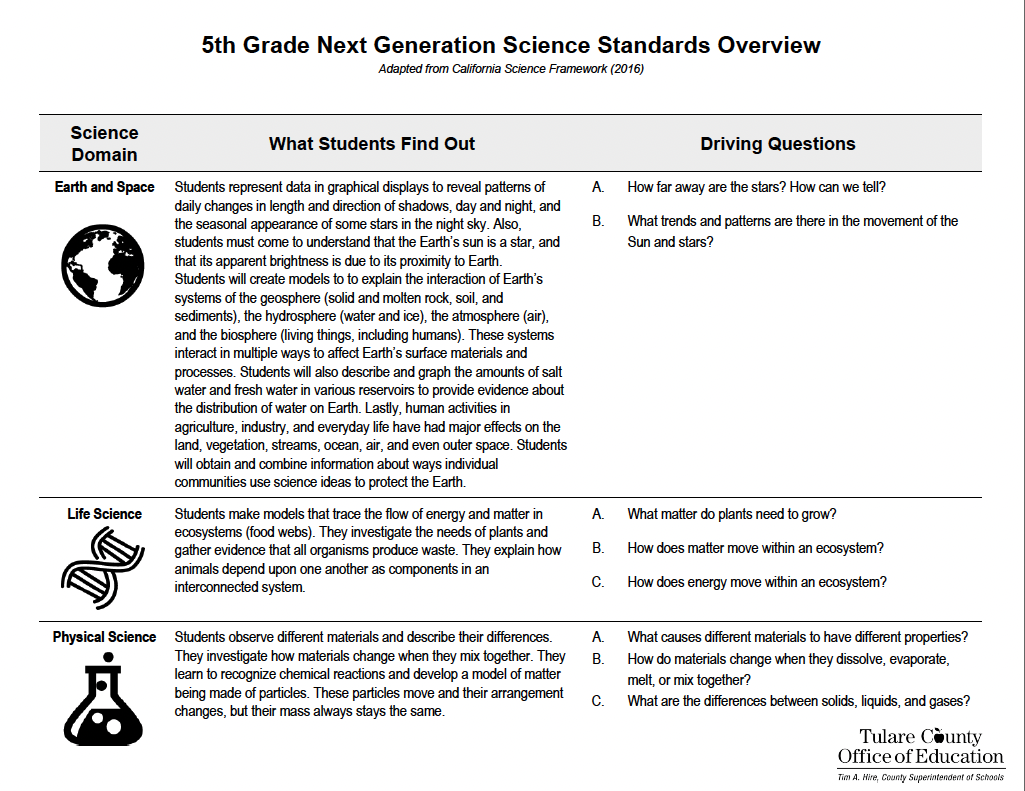 Fifth Grade Next Generation Science Standards Overview
