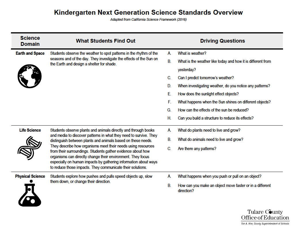 Kindergarten Next Generation Science Standards Overview