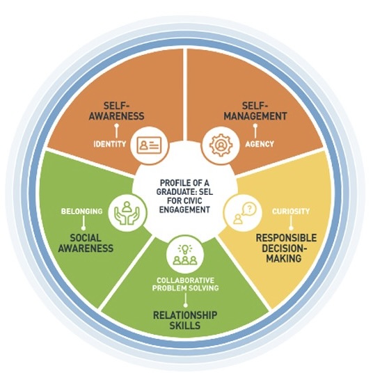 TCOE | Equity Through SEL