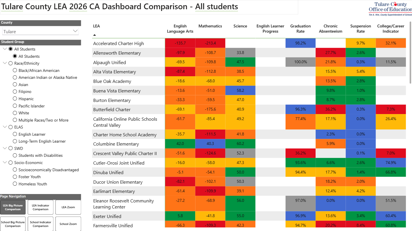 data chart colorful