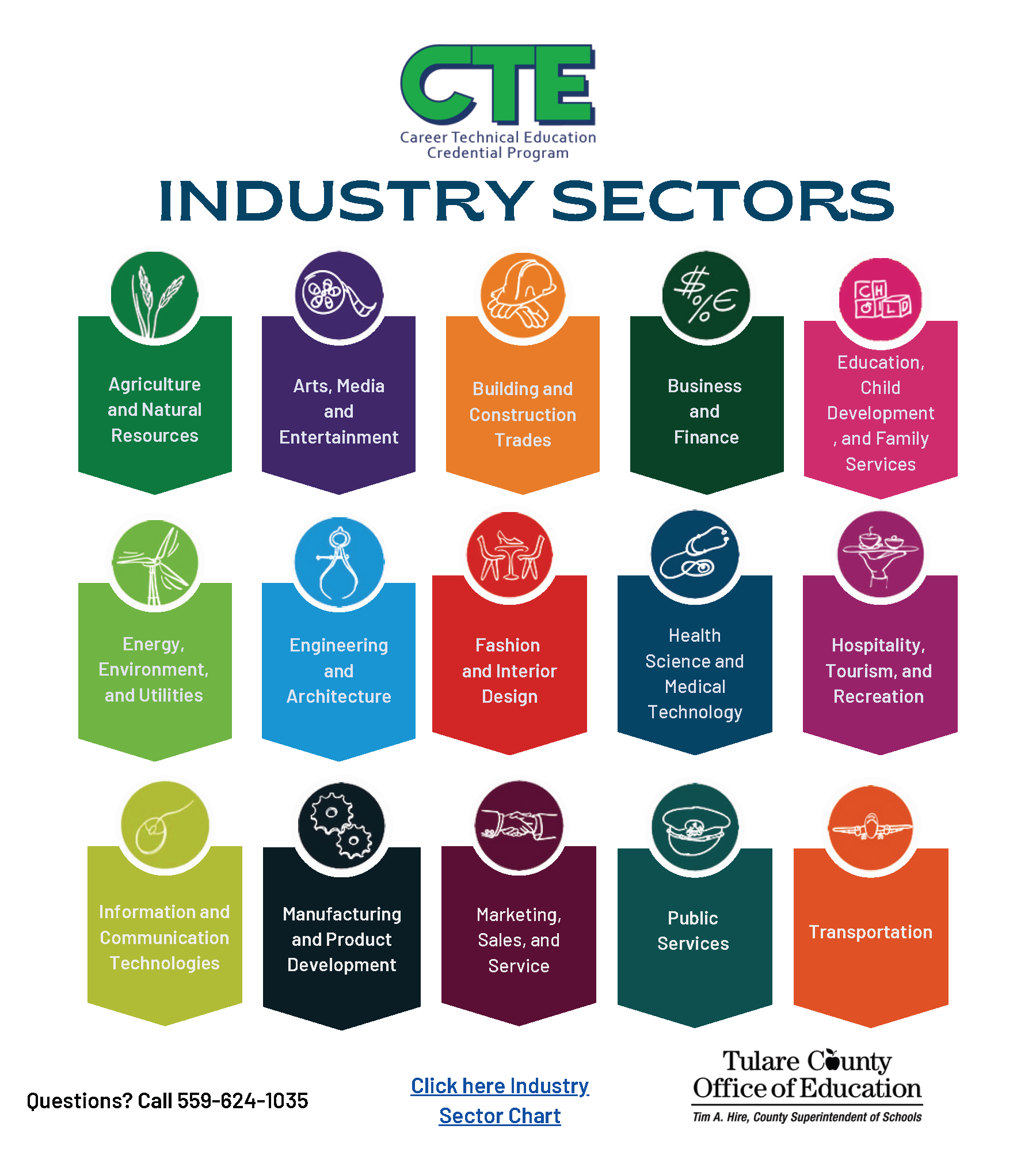Click on this document to learn more about CTE Sectors
