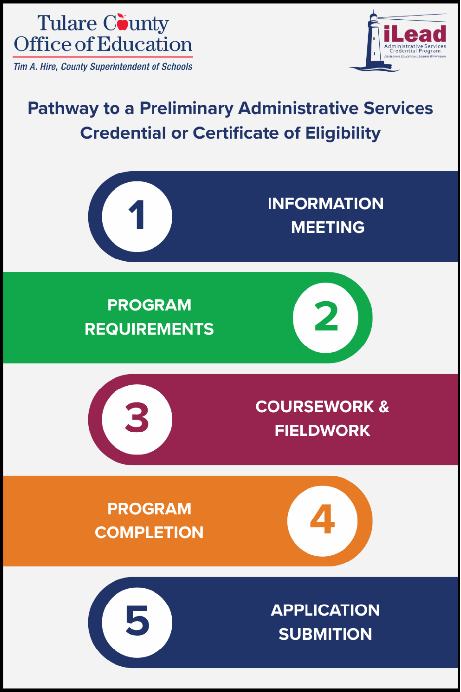 Pathway to a Preliminary Administrative Services Credential or Certificate of Eligibility