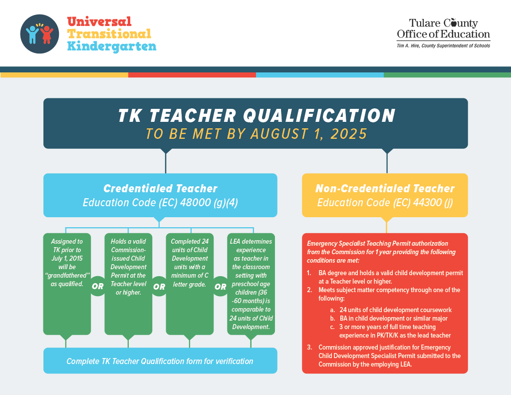 tk-teacher-qualifications